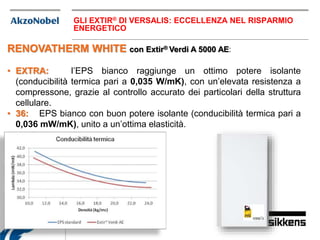 RENOVATHERM WHITE con Extir® Verdi A 5000 AE:
• EXTRA: l’EPS bianco raggiunge un ottimo potere isolante
(conducibilità termica pari a 0,035 W/mK), con un’elevata resistenza a
compressone, grazie al controllo accurato dei particolari della struttura
cellulare.
• 36: EPS bianco con buon potere isolante (conducibilità termica pari a
0,036 mW/mK), unito a un’ottima elasticità.
GLI EXTIR® DI VERSALIS: ECCELLENZA NEL RISPARMIO
ENERGETICO
 