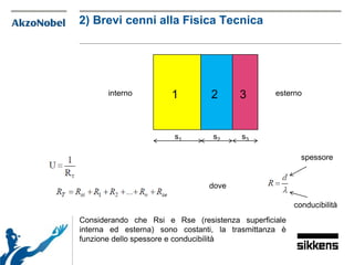 21 3
s1 s3s2
interno esterno
dove
Considerando che Rsi e Rse (resistenza superficiale
interna ed esterna) sono costanti, la trasmittanza è
funzione dello spessore e conducibilità
spessore
conducibilità
2) Brevi cenni alla Fisica Tecnica
 