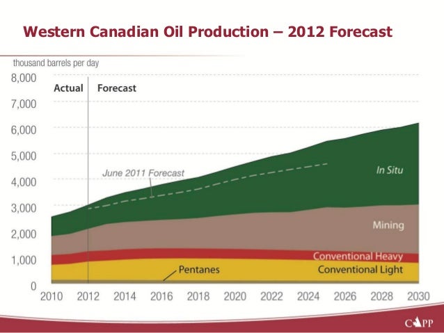 Capp Natural Gas Production Forecast Capp Natural Gas Production Forecast