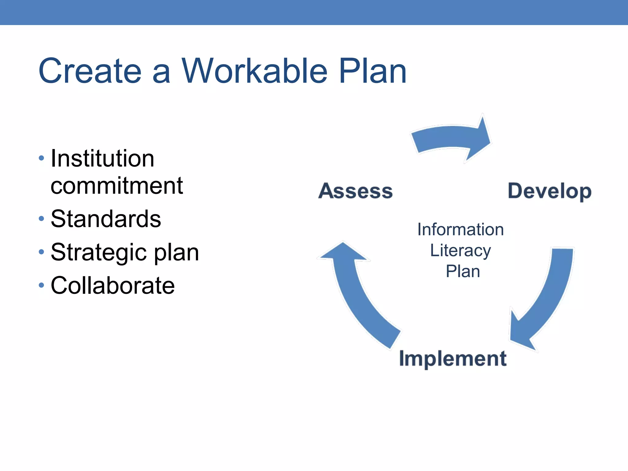 Create a Workable Plan Institution commitment Standards Strategic plan Collaborate Information  Literacy  Plan 