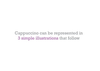 Cappuccino can be represented in
 3 simple illustrations that follow
 