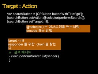 Target : Action <ul><li>var searchButton = [CPButton buttonWithTitle:&quot;go&quot;]; </li></ul><ul><li>[searchButton setA...