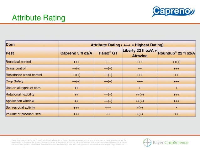 Capreno Corn Herbicide 2012 Brand Presentation - Halex gt product label