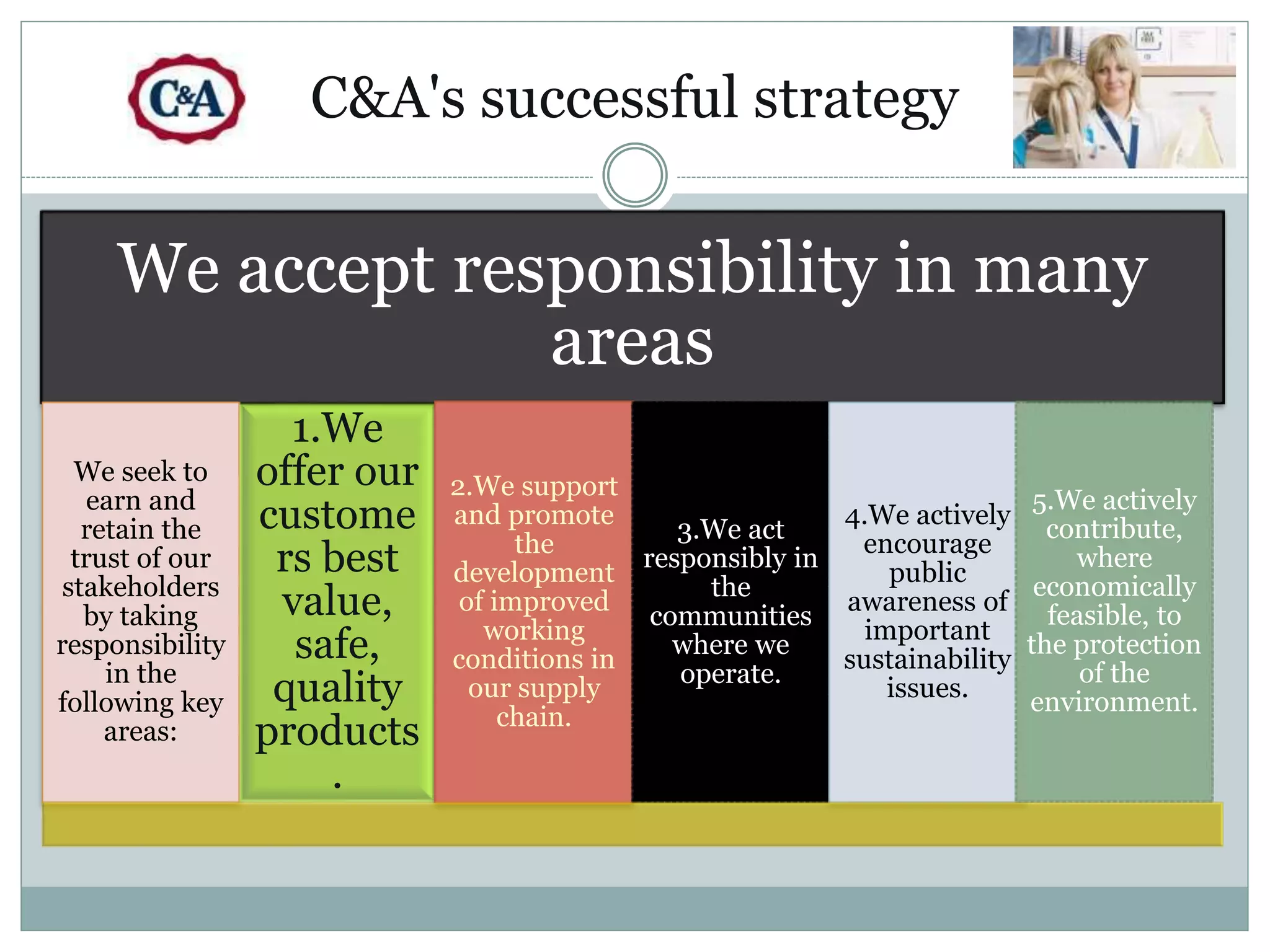 C&A's successful strategy 
We accept responsibility in many 
areas 
We seek to 
earn and 
retain the 
trust of our 
stakeholders 
by taking 
responsibility 
in the 
following key 
areas: 
1.We 
offer our 
custome 
rs best 
value, 
safe, 
quality 
products 
. 
2.We support 
and promote 
the 
development 
of improved 
working 
conditions in 
our supply 
chain. 
3.We act 
responsibly in 
the 
communities 
where we 
operate. 
4.We actively 
encourage 
public 
awareness of 
important 
sustainability 
issues. 
5.We actively 
contribute, 
where 
economically 
feasible, to 
the protection 
of the 
environment. 
 