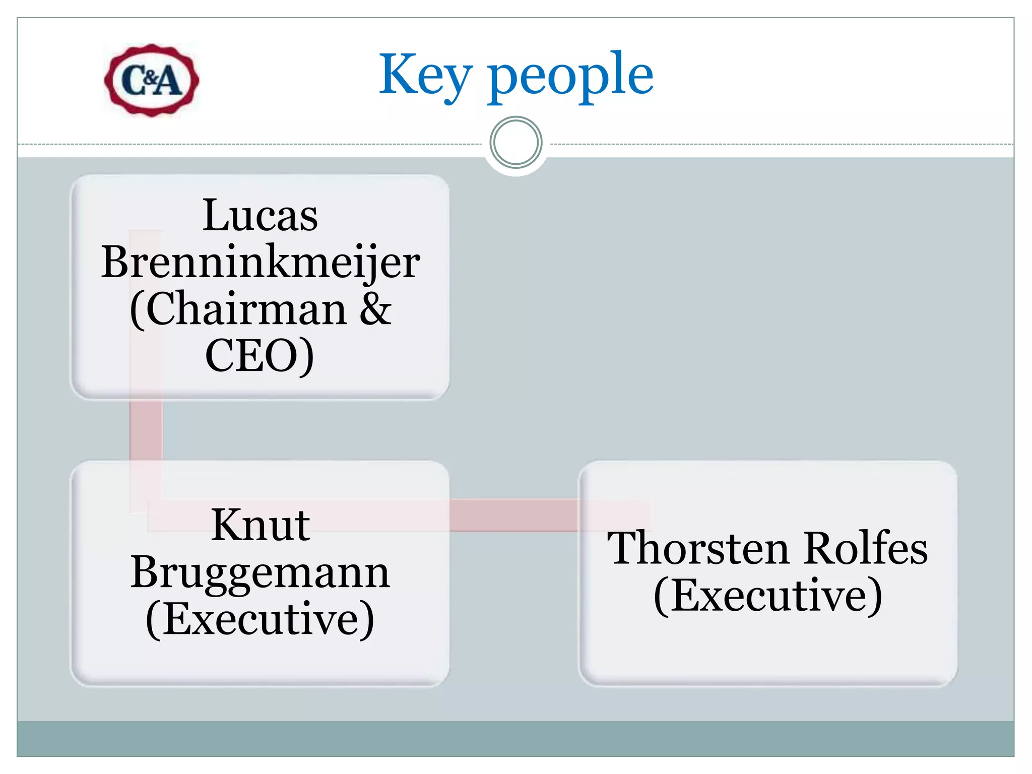 Key people 
Lucas 
Brenninkmeijer 
(Chairman & 
CEO) 
Knut 
Bruggemann 
(Executive) 
Thorsten Rolfes 
(Executive) 
 