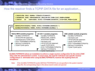 z/OS Communications Server: z/OS Resolver | PDF