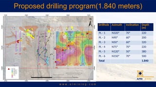 Proposed drilling program(1.840 meters)
Drillhole Azimuth Inclination Depth
(m)
PL - 1 N320? 70? 220
PL - 2 N90? 60? 200
PL - 3 N50? 60? 320
PL - 4 N75? 70? 220
PL - 5 N120? 50? 380
PL - 6 N150? 70? 500
Total 1.840
 