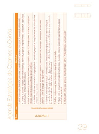 39
AgendaEstratégicadeCaprinoseOvinos
TemaItemDiretrizes
1.ESTATÍSTICAS
Levantamentoderebanhos
1.Definirmetodologias,sistemadegovernança,gestãodotrabalho,orçamento,cronogramadeimplantaçãoemanutenção;
2.Convergirostrabalhosparaconsolidarinformaçãooficialeconfiável,disponívelemplataformadedadoscomumecomacesso
ainformaçãodeformaobjetivaetransparente
3.Avaliarascompetênciasoperacionaisetecnológicasparatrabalhosespecíficos,deuniversidades,instituiçõesdepesquisase
extensão,cooperativaseassociaçõesquepossamcontribuir.
4.Estabelecerconvênioseouparceriasdecooperaçãotécnicacominstituiçõespúblicase/ouprivadasquepossamcolaborarde
formasistemáticaecontínua.
5.Levantardadosporsistemasdeprodução(Confinado,apasto,consorciada,subsistência,intermediárioeprofissional),
categoriaseperfildeproduçãoporregião/bioma
6.Envolverasinstituiçõesdefiscalizaçãosanitáriaestaduais,paraqueasmesmaspossamlevantar,cadastrar,fiscalizare
acompanharosrebanhosefetivosCaprinoeOvino,bemcomootrânsitodestesanimaisnoterritórionacionalcomoferramenta
decomplementaçãodotrabalhoestatistico(GTAEletrônica)
7.Realizarlevantamentodeáreasdepastagens,especificasouconsorciadas.
9.Incluiroperfildoprodutor/propriedadenaqualificaçãodaatividadeerelacionarosaspectosregionais(biomas),sociais,
econômicoseambientais
8.TrabalharcomoIBGEparaaprimoraroquestionárioparaaPPM-PesquisaPecuáriaMunicipal(anual)
 