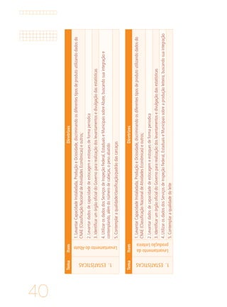 40
TemaItemDiretrizes
1.ESTATÍSTICAS
LevantamentodoAbate
1.LevantarCapacidadeInstaladada,ProduçãoeOciosidade,discriminandoosdiferentestiposdeprodutoutilizandodadosdo
CNAE(ClassificaçãoNacionaldeAtividadesEconômicas)eoutros;
2.Levantardadosdecapacidadedeestocagemeestoquesdeformaperiodica
3.IdentificarumórgãooficialdoGovernopararealizaçãodoslevantamentosedivulgaçãodasestatísticas
4.UtilizarosdadosdosServiçosdeInspeçãoFederal,EstaduaiseMunicipaissobreAbate,buscandosuaintegraçãoe
contemplando,alémdonúmerodecabeças,opesoabatido
5.Contemplaraqualidade/classificação/padrãodascarcaças
TemaItemDiretrizes
1.ESTATÍSTICAS
Levantamentoda
produçãoLeiteira
1.LevantarCapacidadeInstaladada,ProduçãoeOciosidade,discriminandoosdiferentestiposdeprodutoutilizandodadosdo
CNAE(ClassificaçãoNacionaldeAtividadesEconômicas)eoutros;
2.Levantardadosdecapacidadedeestocagemeestoquesdeformaperiodica
3.IdentificarumórgãooficialdoGovernopararealizaçãodoslevantamentosedivulgaçãodasestatísticas
4.UtilizarosdadosdosServiçosdeInspeçãoFederal,EstaduaiseMunicipaissobreaproduçãoleiteira,buscandosuaintegração
5.Contemplaraqualidadedoleite
 