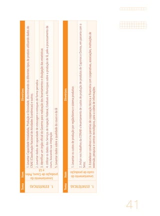 41
TemaItemDiretrizes
1.ESTATÍSTICAS
Levantamentoda
produçãodeCouro,Peles
eLã
1.LevantarCapacidadeInstaladada,ProduçãoeOciosidade,discriminandoosdiferentestiposdeprodutoutilizandodadosdo
CNAE(ClassificaçãoNacionaldeAtividadesEconômicas)eoutros;
2.Levantardadosdecapacidadedeestocagemeestoquesdeformaperiodica
3.IdentificarumórgãooficialdoGovernopararealizaçãodoslevantamentosedivulgaçãodasestatísticas
4.UtilizarosdadosdosServiçosdeInspeçãoFederal,EstaduaiseMunicipaissobreaproduçãodelã,peleeprocessamentode
couro,buscandosuaintegração
5.Levantardadossobreaqualidadedocouroedalã
TemaItemDiretrizes
1.ESTATÍSTICAS
Levantamentodo
custodeprodução
1.Levantaroscustosdeproduçãoporregião/biomaesistemaprodutivo
2.IncluirnostrabalhosdaCONABolevantamentodecustosdeproduçãodeprodutosdeCaprinoseOvinos,emparceriacomo
Setor,
3.Estabelecerconvênioseouparceriasdecooperaçãotécnicaefinanceiracomcooperativas,associações,instituiçõesde
extensão,pesquisaecentrostecnológicos,paraacoletadeinformações.
 
