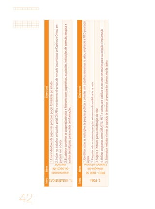 42
TemaItemDiretrizes
2.PD&I
RICO-Redede
Inovaçãoem
CaprinoseOvinos
1.Identificartodasasinstituiçõesdepesquisapublicaseprivadascomtrabalhosrelevantesnosetor,ampliandoaRICOparatodo
opaís
2.Resgatartodooacervodepesquisaexistenteedisponibiliza-lonarede
3.SugeriraEmbrapaparaacoordenaçãodarede
4.UtilizarprogramascomoSIBRATEC/MCTeoutrosparaviabilizarosrecursosnecessáriosparasuacriaçãoeimplantação
5.Sistematizarmetodoseformasdecaptaçãodedemandasdepesquisadosdiversoselosdacadeia
TemaItemDiretrizes
1.ESTATÍSTICAS
Levantamento
depreçosde
mercado
1.Criarindicadoresdepreçosnasprincipaispraçasformadorasporestado
2.IncluirnostrabalhosconduzidospelaCONABolevantamentodepreçosdemercadodosprodutosdeCaprinoseOvinos,em
parceriacomoSetor,
3.Estabelecerconvêniosdecooperaçãotécnicaefinanceiracomcooperativas,associações,instituiçõesdeextensão,pesquisae
centrostecnológicos,paraacoletadeinformações.
 