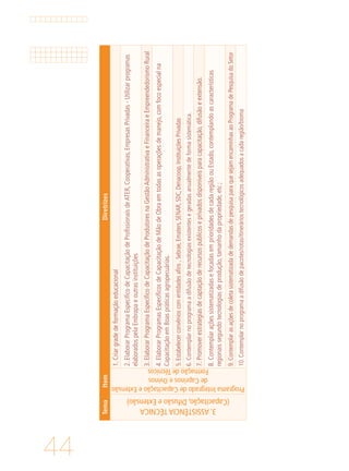 44
TemaItemDiretrizes
3.ASSISTÊNCIATÉCNICA
(Capacitação,DifusãoeExtensão)
ProgramaIntegradodeCapacitaçãoeExtensão
deCaprinoseOvinos
FormaçãodeTécnicos
1.Criargradedeformaçãoeducacional
2.ElaborarProgramaEspecificodeCapacitaçãodeProfissionaisdeATER,Cooperativas,EmpresasPrivadas-Utilizarprogramas
elaboradospelaEmbrapaeoutrasinstituições
3.ElaborarProgramaEspecificodeCapacitaçãodeProdutoresnaGestãoAdministrativaeFinanceiraeEmpreendedorismoRural
4.ElaborarProgramasEspecificosdeCapacitaçãodeMãodeObraemtodasasoperaçõesdemanejo,comfocoespecialna
CapacitaçãoemBoaspráticasagropecuárias.
5.Estabelecerconvênioscomentidadesafins,Sebrae,Ematers,SENAR,SDC,Denacoop,InstituiçõesPrivadas
6.Contemplarnoprogramaadifusãodetecnologiasexistentesegeradasanualmentedeformasistemática.
7.Promoverestrategiasdecaptaçãoderecursospublicoseprivadosdisponíveisparacapacitação,difusãoeextensão.
8.ContemplaraçõessistematizadasefocadasemprioridadesdecadaregiãoouEstado,contemplandoascaracterísticas
regionaissegundotecnologiasdeprodução,tamanhodapropriedade,etc;
9.ContemplarasaçõesdecoletasistematizadadedemandasdepesquisaparaquesejamencaminhasaoProgramadePesquisadoSetor
10.Contemplarnoprogramaadifusãodepacotes/rotas/itineráriostecnológicosadequadosacadaregião/bioma
 