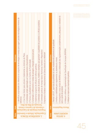 45
TemaItemDiretrizes
3.ASSISTÊNCIATÉCNICA
(Capacitação,DifusãoeExtensão)
ProgramaIntegradodeCapacitação
eExtensãodeCaprinoseOvinos
FormaçãodeMão-de-Obra
1.Identificarpropriedadesdereferencianoconjuntodetecnologiasemanejoparasugerirpacotestecnologicosminimosde
referencia
2.CriarGrupoGestorparaarticulareimplementarasdiretrizesdoPlano
3.ContemplaramplacapacitaçãoaoCooperativismoeAssociativismo
4.PriorizaraQualidadedacarneeosGanhosdeProdutividade
5.Contemplaromelhoramentoemanejodepastagens,integraçãolavourapecuaria
6.Implementarprogramadedifusãodemelhoriasgenéticas
7.Contemplaraadoçãodepraticas,modeloseexemplosquegarantamaqualidadedosprodutoseaeficáciaprodutiva
8.Contemplarpraticasdemanejobásico:Nutricional,SanitárioeReprodutivo
9.AproximarefortalecerorelacionamentodaCâmaraSetorialcomoMDA/SAF
TemaItemDiretrizes
4.DEFESA
AGROPECUÁRIA
MarcosRegulatórios
1.RevisaraIN37,quetratadaqualidadedoLeite,estabelecendoparâmetrosdequalidade
2.Analisaraviabilidadepararegulamentarosabatedourosmóveis
3.AcompanharanovaversãodoRIISPOAparaaelaboraçãodasregulamentaçõescomplementares,adequadasàrealidadedo
setoreportedeprodutor
4.AdequareefetivararegulamentaçãodeClassificaçãodeCarcaças(RIISPOA)
5.Adequarasregrasparaimportaçãodegenética
 