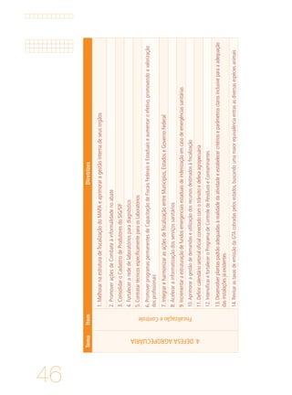 46
TemaItemDiretrizes
4.DEFESAAGROPECUÁRIA
FiscalizaçãoeControle
1.MelhorarnaestruturadefiscalizaçãodoMAPAeaprimoraragestãointernadeseusorgãos
2.PromoveraçõesdeCombateàinformalidadenoabate
3.ConsolidaroCadastrodeProdutoresdoSIG/SIF
4.Fortalecerarededelaboratóriosparadiagnóstico
5.ContratartécnicosespecificamenteparaosLaboratórios
6.PromoverprogramaspermanentesdeCapacitaçãodeFiscaisFederaiseEstaduaiseaumentaroefetivo,promovendoavalorização
dosprofissionais
7.IntegrareharmonizarasaçõesdefiscalizaçãoentreMunicípios,EstadoseGovernoFederal
8.Acelerarainformatizaçãodosserviçossanitários
9.Incrementaraestruturaçãodefundosemergenciaisestaduaisdeindenizaçãoemcasodeemergênciassanitárias
10.Aprimoraragestãodedemandaseutilizaçãodosrecursosdestinadosàfiscalização
11.Definircalendáriosetorialoficialconectadocomotrãnsitoedefesaagropecuária
12.IntensificarefortaleceroProgramadeControledeResíduoseContaminantes
13.Desenvolverplantas-padrãoadequadasàrealidadedaatividadeeestabelecercritérioseparâmetrosclarosinclusiveparaaadequação
dasinstalaçõesjáexistentes
14.RevisarastaxasdeemissãodaGTAcobradaspelosestados,buscandoumamaiorequivalênciaentrasasdiversasespéciesanimais
 