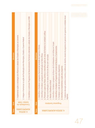 47
TemaItemDiretrizes
4.DEFESAAGROPECUÁRIA
ProgramasSanitários
1.IntensificarefortaleceroprogramaNacionaldeSanidadedeCaprinoseOvinos
2.IntensificarefortaleceroprogramadeerradicaçãodaFebreAftosa
a.PromoveroapoioaosPaísesvizinhoseintensificaraçõesemáreasdefronteiranocombateàaftosa
b.Focarnaerradicaçãoenostatusdelivredeaftosasemvacinação
c.ManteroPanaftosanoBrasil
3.IntensificarefortaleceroprogramadaRaivaedeEncefalopatiascomênfaseemScrapie
4.IntensificarefortaleceroProgramadeControledeResíduoseContaminantes
5.Fortalecerarededelaboratóriosparadiagnóstico
6.Intensificarosinvestimentoseaçõesdosprogramas
7.Implantareducaçãosanitáriaeincentivoamelhoriaderebanhosatravésdeprogramasemparceriacomgovernoseentidadeslocais/
regionais
TemaItemDiretrizes
4.DEFESA
AGROPECUÁRIA
Consolidaçãodo
SUASA/SISBI
1.ImplementaraçõeseestrategiasdeinfluenciaàadesãodosEstadoseMunicipiosaoconvenio
2.IntegrareharmonizarasaçõesdefiscalizaçãoentreMunicípios,EstadoseGovernoFederal
3.SensibilizareestimularProgramasdeDesenvolvimentoTerritorialademandaraadesãodosEstadoseMunicípiosaoSISBI
 
