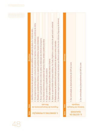 48
TemaItemDiretrizes
5.MARKETING&PROMOÇÃO
ProgramadeDesenvolvimentode
Mercado
1.Identificarmecanismosdecaptaçãoderecursosparavialbilizaraaplicaçãodoplano.Ex.Fundodosetor....
2.CriarprogramasdeincentivoparaoconsumodosprodutosdeCaprinoseOvinos,atreladoàexistênciadeoferta
3.RessaltarascaracterísticasdistintaseosaspectospositivosEconômicos,SociaiseAmbientais
4.Buscaraparticipaçãodetodososelosdacadeianaelaboraçãodasdiretrizesdoprograma
5.CriarFestivaisGastronômicosdosprodutosdeCaprinoseOvinos,atreladoàexistênciadeoferta
6.Divulgarosbenefíciosequalidadesdosprodutos
7.DefiniraçõesespecíficasparaosMercadosInternoeExterno
8.ExplorarasoportunidadesdeProdutosSolidários,FairTrade,Orgãnicoseoutrosnichosdeapelosocialeambiental
9.Realizarpesquisasdepreferênciadeconsumoparaprodutosdecaprinoseovinosederivados
10.Desenvolverprogramadeconscientizaçãodapopulaçãoquediferencieprodutosformaisdosinformais(SegurançadoAlimento)
TemaItemDiretrizes
6.GESTÃODA
QUALIDADE
SistemasdeProdução
Integrada
1.DarcontinudadeaodesenvolvimentodoSAPIdaCarne
2.DarcontinuidadeaodesenvolvimentodoSAPIdoLeite
 
