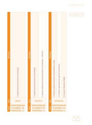 55
TemaItemDiretrizes
12.PROGRAMA
DECOMBATEÀ
INFORMALIDADE
Crédito
1.Estudarformasdeincentivoàformalização
TemaItemDiretrizes
12.PROGRAMA
DECOMBATEÀ
INFORMALIDADE
Incentivos
1.Estudarformasdeincentivoàformalização
2.Desenharpolíticasdeincentivotributárioàformalização-ICMSZero
TemaItemDiretrizes
12.PROGRAMA
DECOMBATEÀ
INFORMALIDADE
Fiscalização
1.PromoveraçõesdeCombateàinformalidadenoabate
2.Promovercapacitaçãodosagentesfiscalizadores
3.EnvolveroMinistérioPúblico
 