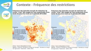Contexte - Fréquence des restrictions
CAPR'INOV 2023
3
 