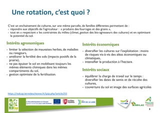 Une rotation, c’est quoi ?
3
https://redcap.terredeschevres.fr/spip.php?article255
 
