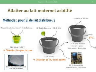 Allaiter au lait maternel acidifié
Caprinov – 26 novembre 2020 6
Méthode : pour 9l de lait distribué / j
Yaourt (ou lactosérum) + 1L de lait cru
24 à 48h à 15-20°C
 Obtention d’un pied de cuve
1 L du pied de cuve + 9L de lait
24h à 15-20°C
 Obtention de 10L de lait acidifié
1 L de pied de cuve
conservé pour
ensemencer à nouveau
9 L de lait acidifié
distribués aux chevrettesZoom : mousse caractéristique
d'un bon lait acidifié
ETC…
Ajout de 9L de lait
 