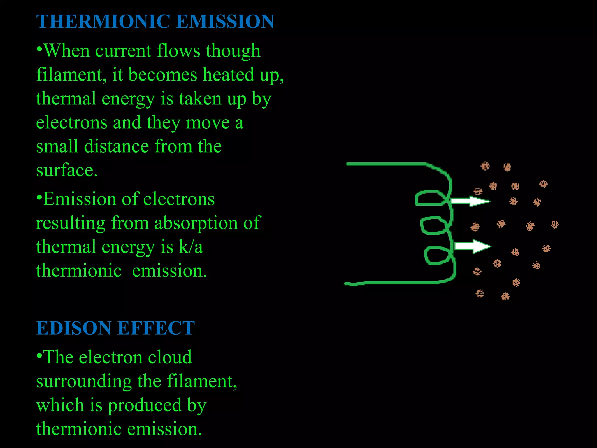 THERMIONIC EMISSION 
•When current flows though 
filament, it becomes heated up, 
thermal energy is taken up by 
electrons and they move a 
small distance from the 
surface. 
•Emission of electrons 
resulting from absorption of 
thermal energy is k/a 
thermionic emission. 
EDISON EFFECT 
•The electron cloud 
surrounding the filament, 
which is produced by 
thermionic emission. 
 