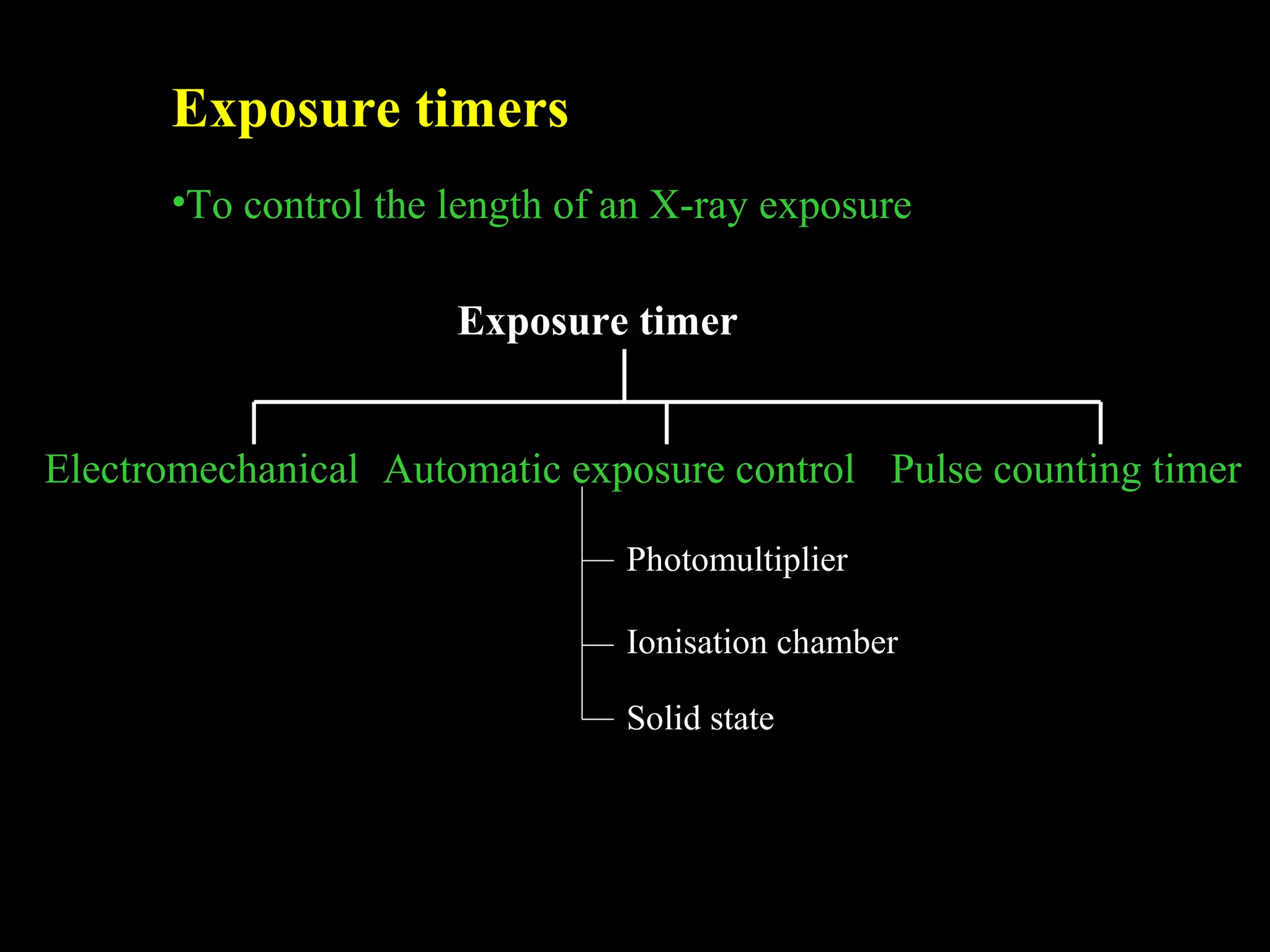 Exposure timers 
•To control the length of an X-ray exposure 
Exposure timer 
Electromechanical Automatic exposure control Pulse counting timer 
Photomultiplier 
Ionisation chamber 
Solid state 
 