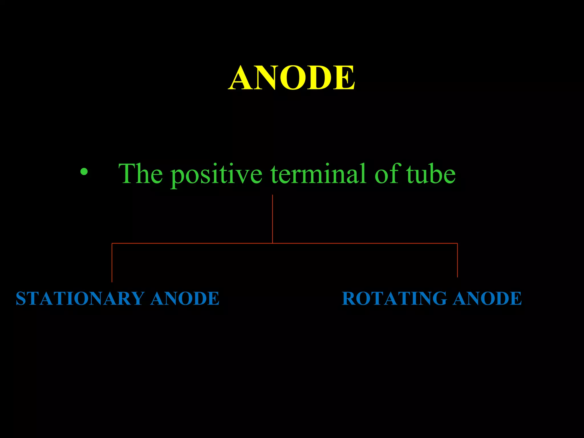 ANODE 
• The positive terminal of tube 
STATIONARY ANODE ROTATING ANODE 
 