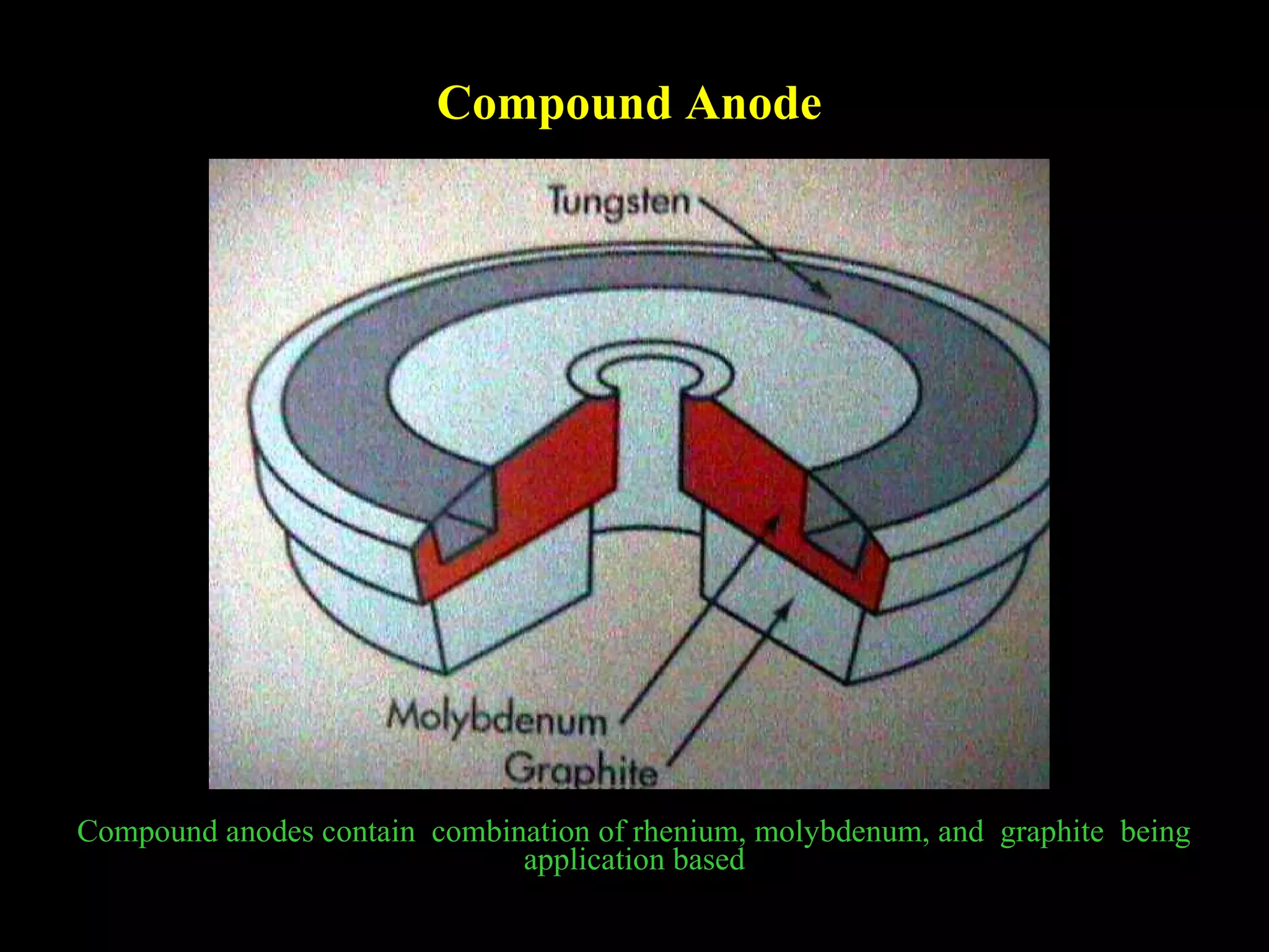 Compound Anode 
Compound anodes contain combination of rhenium, molybdenum, and graphite being 
application based 
 