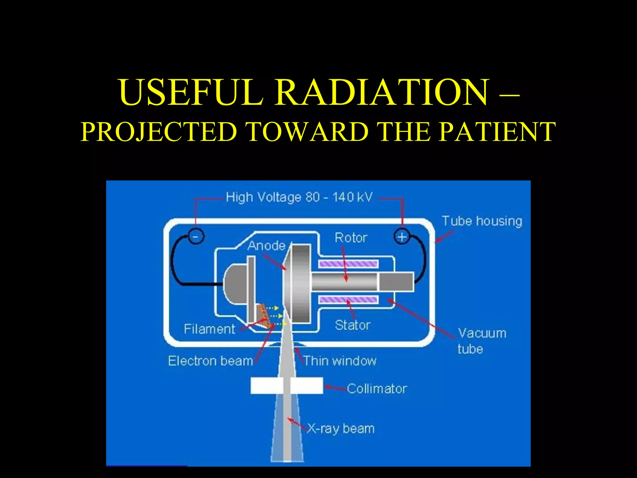 USEFUL RADIATION – 
PROJECTED TOWARD THE PATIENT 
 
