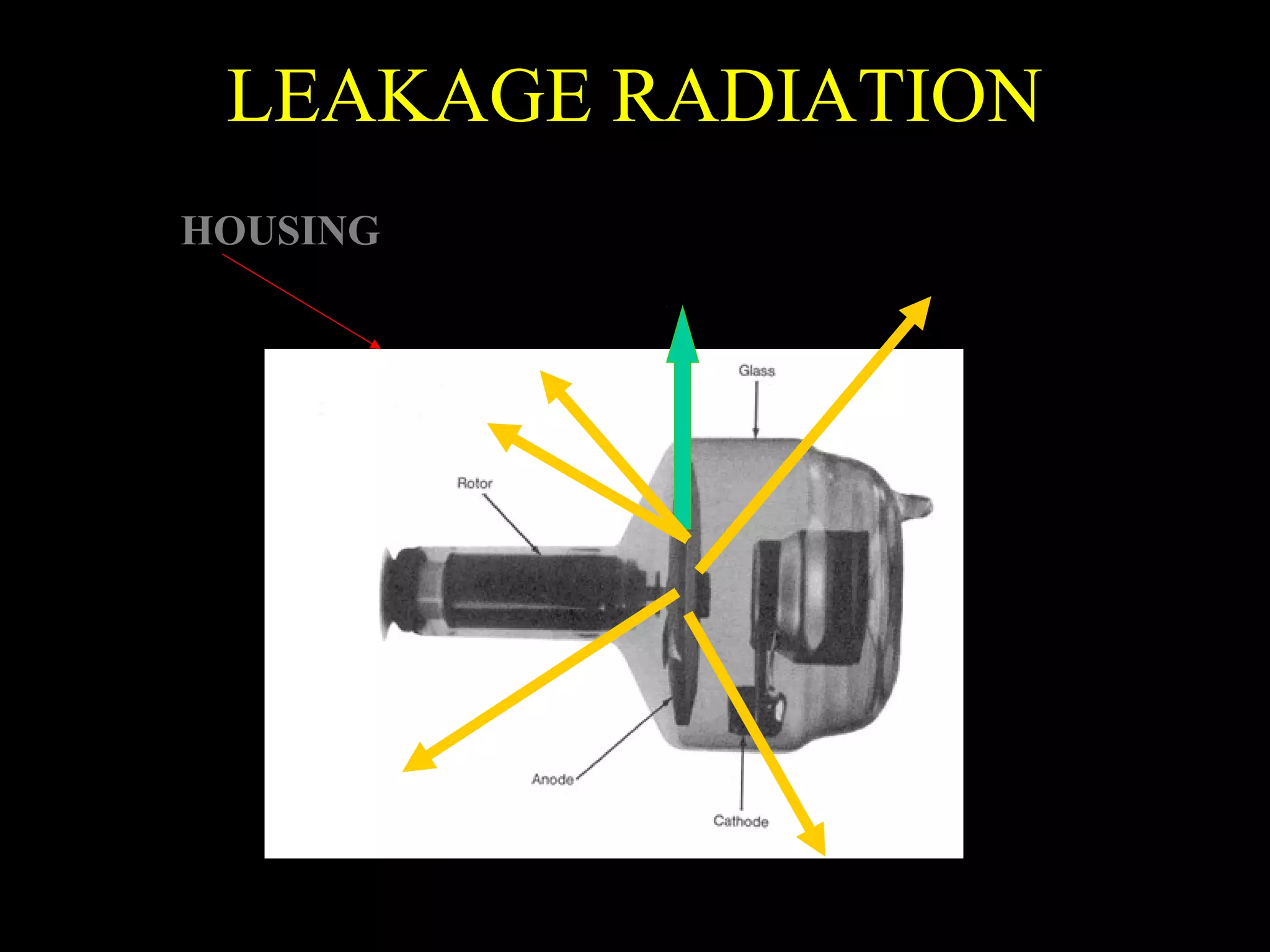 LEAKAGE RADIATION 
HOUSING 
 