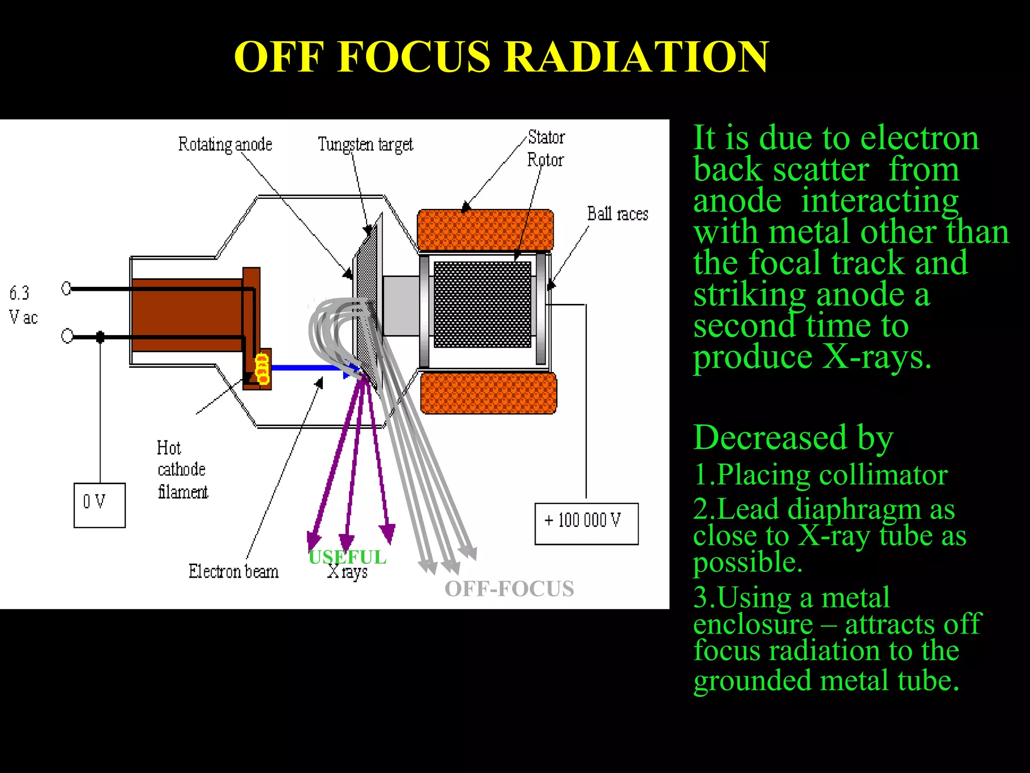 OFF FOCUS RADIATION 
It is due to electron 
back scatter from 
anode interacting 
with metal other than 
the focal track and 
striking anode a 
second time to 
produce X-rays. 
Decreased by 
1.Placing collimator 
2.Lead diaphragm as 
close to X-ray tube as 
possible. 
3.Using a metal 
enclosure – attracts off 
focus radiation to the 
grounded metal tube. 
USEFUL 
OFF-FOCUS 
 