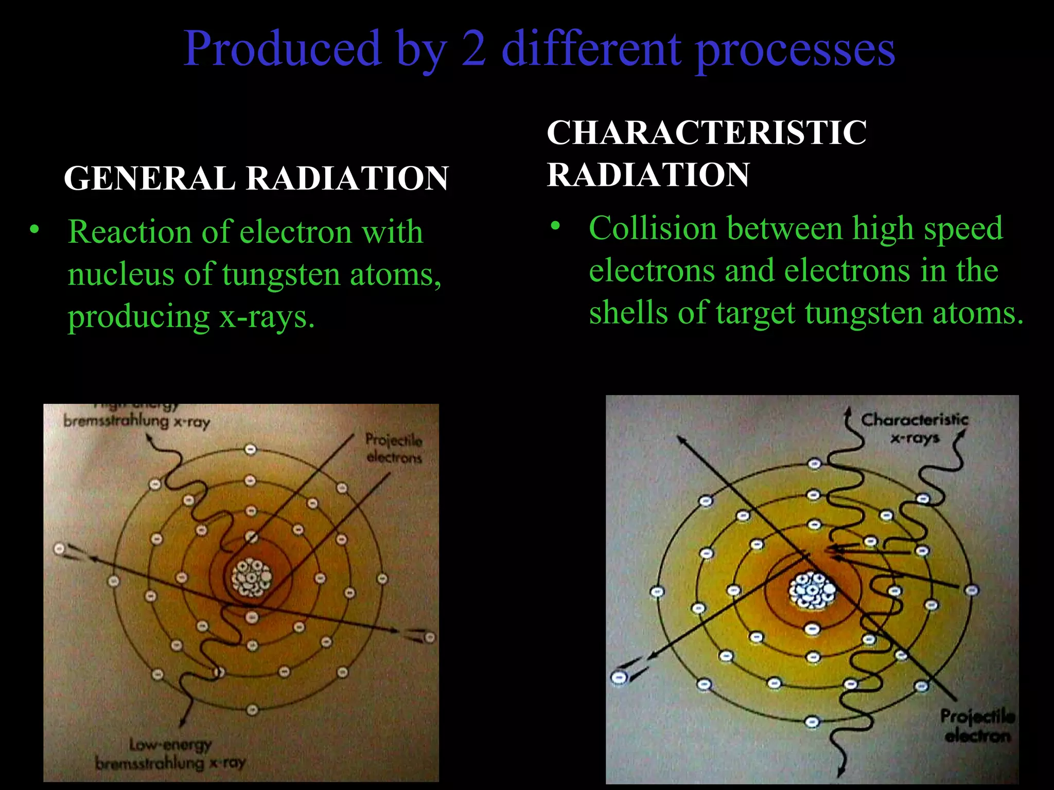 Produced by 2 different processes 
GENERAL RADIATION 
CHARACTERISTIC 
RADIATION 
• Reaction of electron with 
nucleus of tungsten atoms, 
producing x-rays. 
• Collision between high speed 
electrons and electrons in the 
shells of target tungsten atoms. 
 