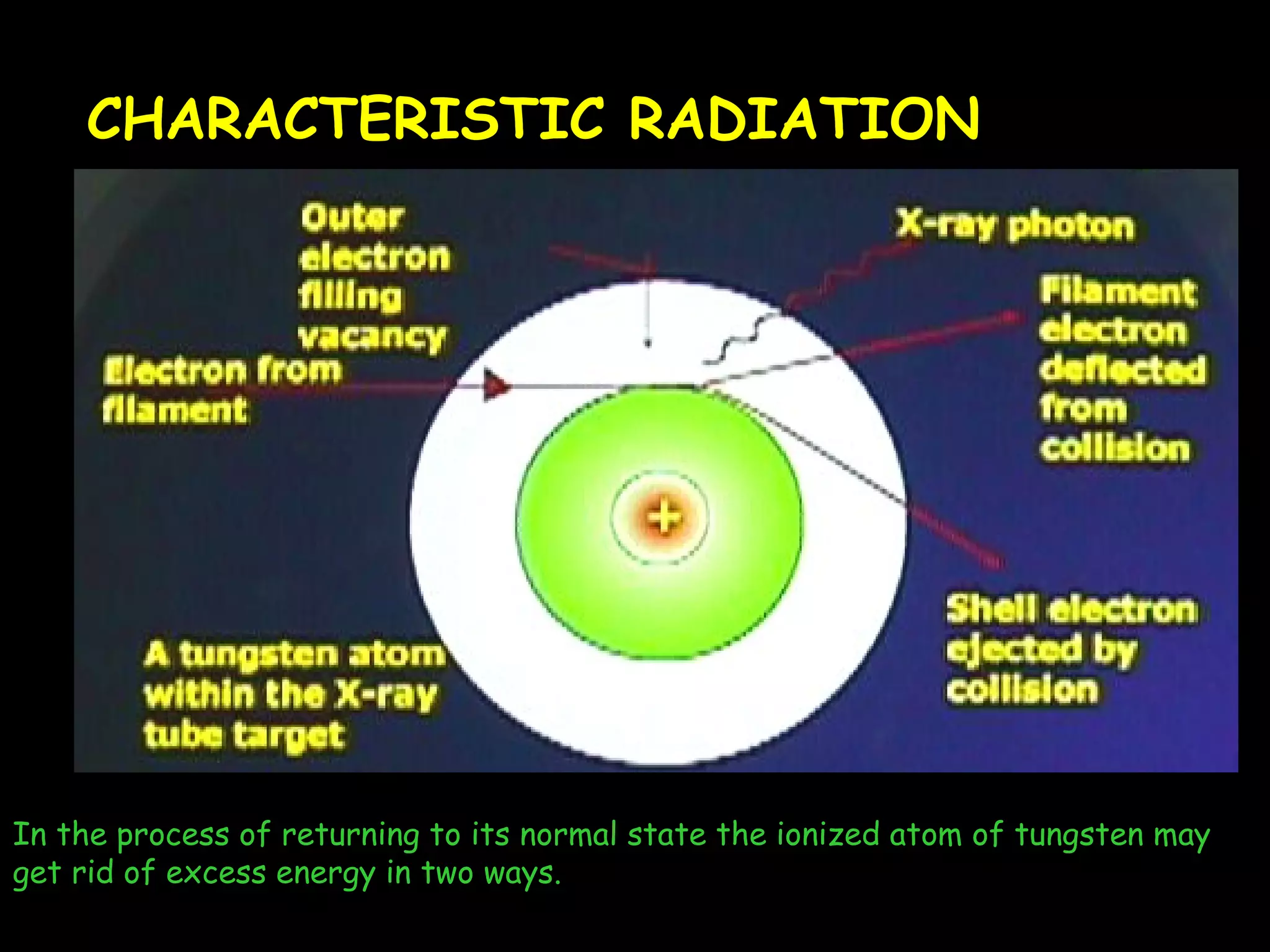 CHARACTERISTIC RADIATION 
In the process of returning to its normal state the ionized atom of tungsten may 
get rid of excess energy in two ways. 
 