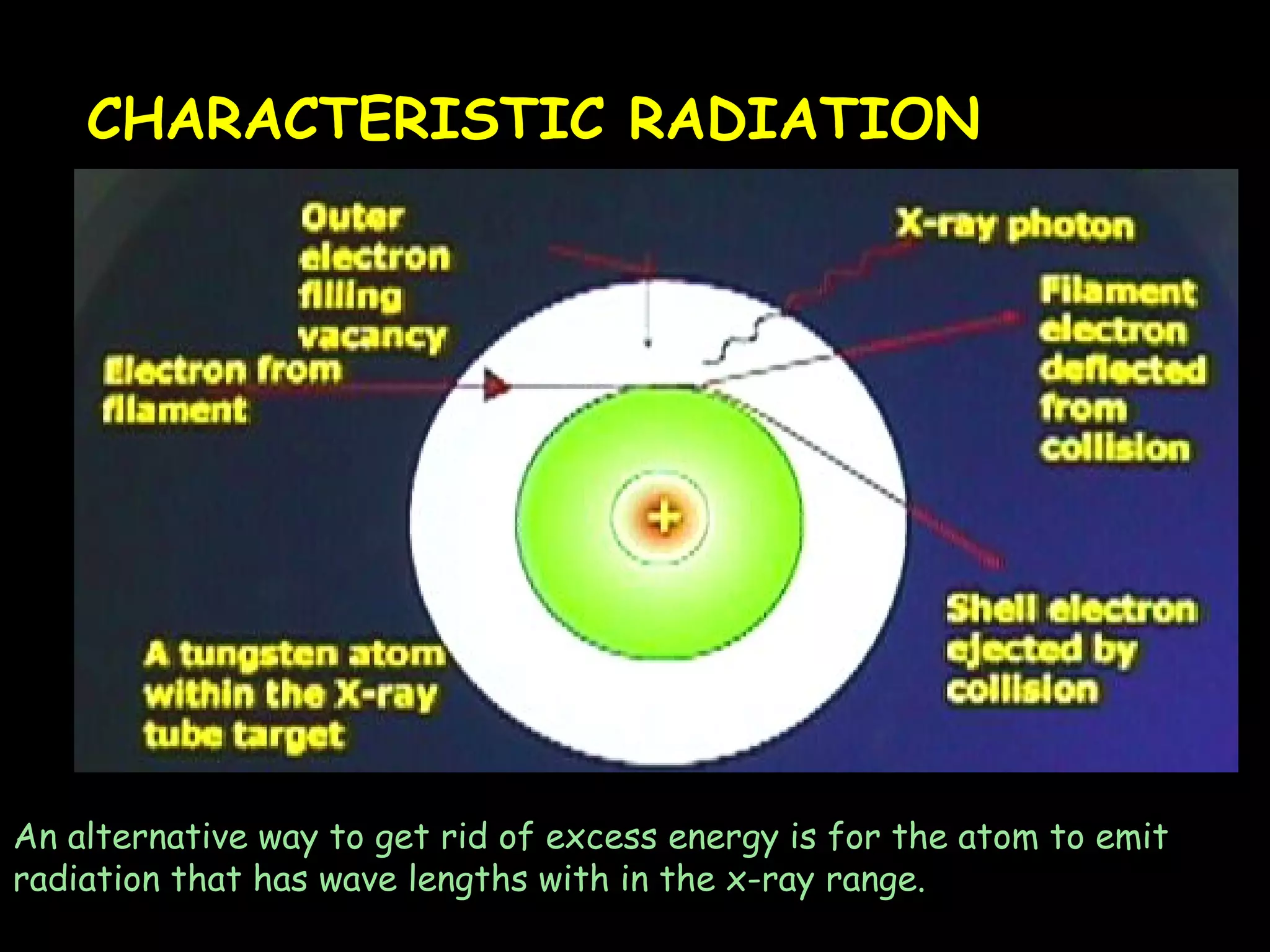 CHARACTERISTIC RADIATION 
An alternative way to get rid of excess energy is for the atom to emit 
radiation that has wave lengths with in the x-ray range. 
 
