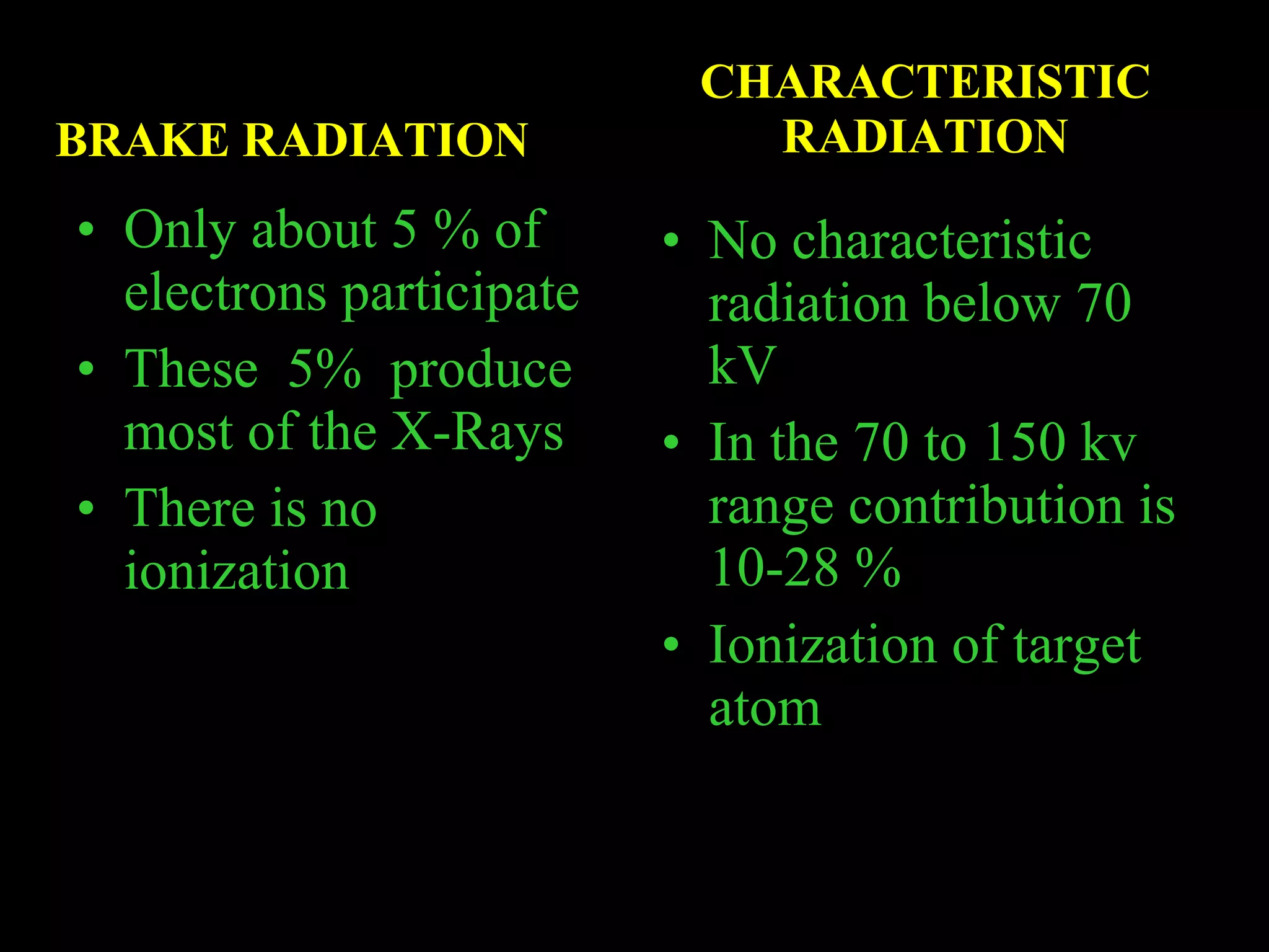 BRAKE RADIATION 
CHARACTERISTIC 
RADIATION 
• Only about 5 % of 
electrons participate 
• These 5% produce 
most of the X-Rays 
• There is no 
ionization 
• No characteristic 
radiation below 70 
kV 
• In the 70 to 150 kv 
range contribution is 
10-28 % 
• Ionization of target 
atom 
 