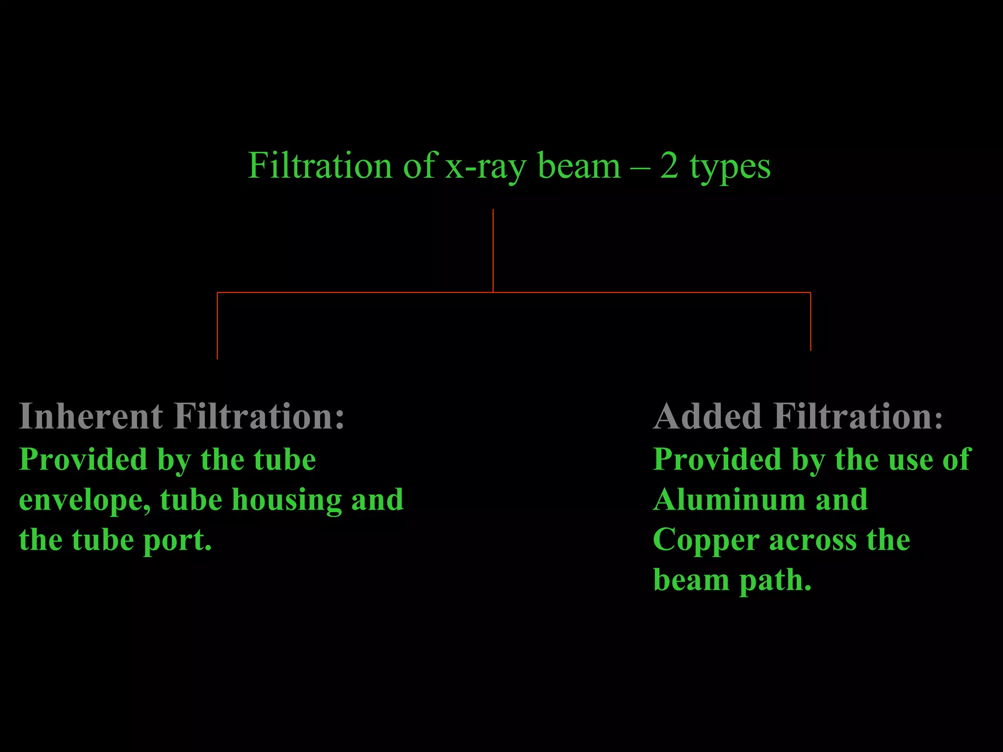 Filtration of x-ray beam – 2 types 
Inherent Filtration: 
Provided by the tube 
envelope, tube housing and 
the tube port. 
Added Filtration: 
Provided by the use of 
Aluminum and 
Copper across the 
beam path. 
 