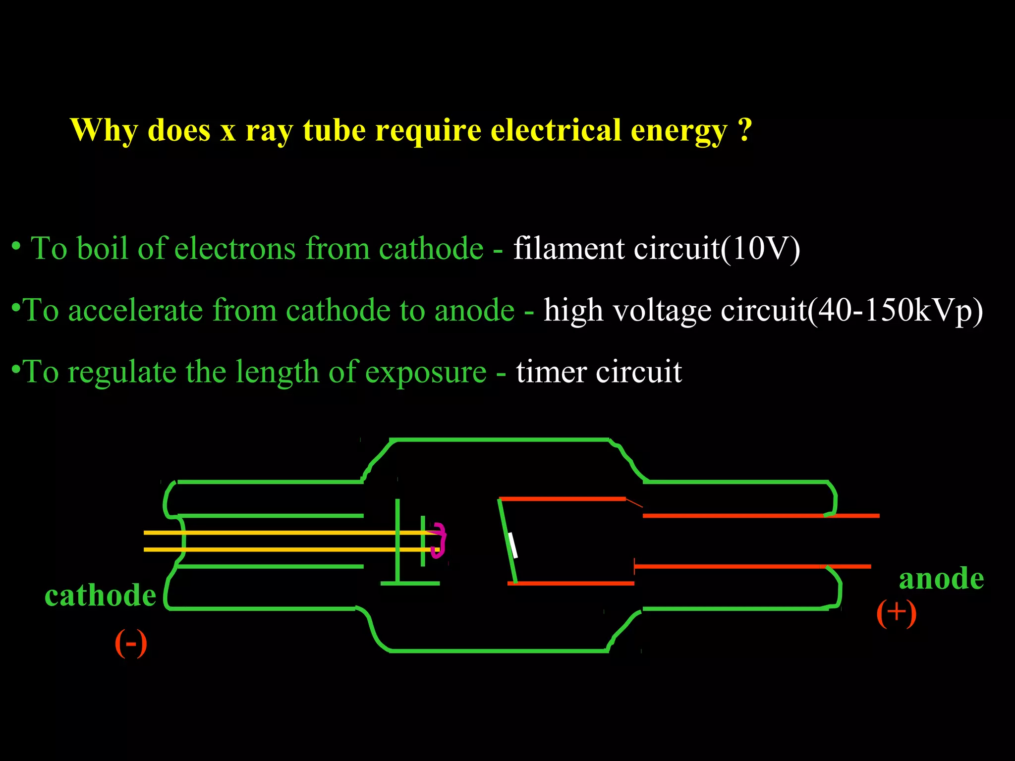 Why does x ray tube require electrical energy ? 
• To boil of electrons from cathode - filament circuit(10V) 
•To accelerate from cathode to anode - high voltage circuit(40-150kVp) 
•To regulate the length of exposure - timer circuit 
cathode (+) anode 
(-) 
 