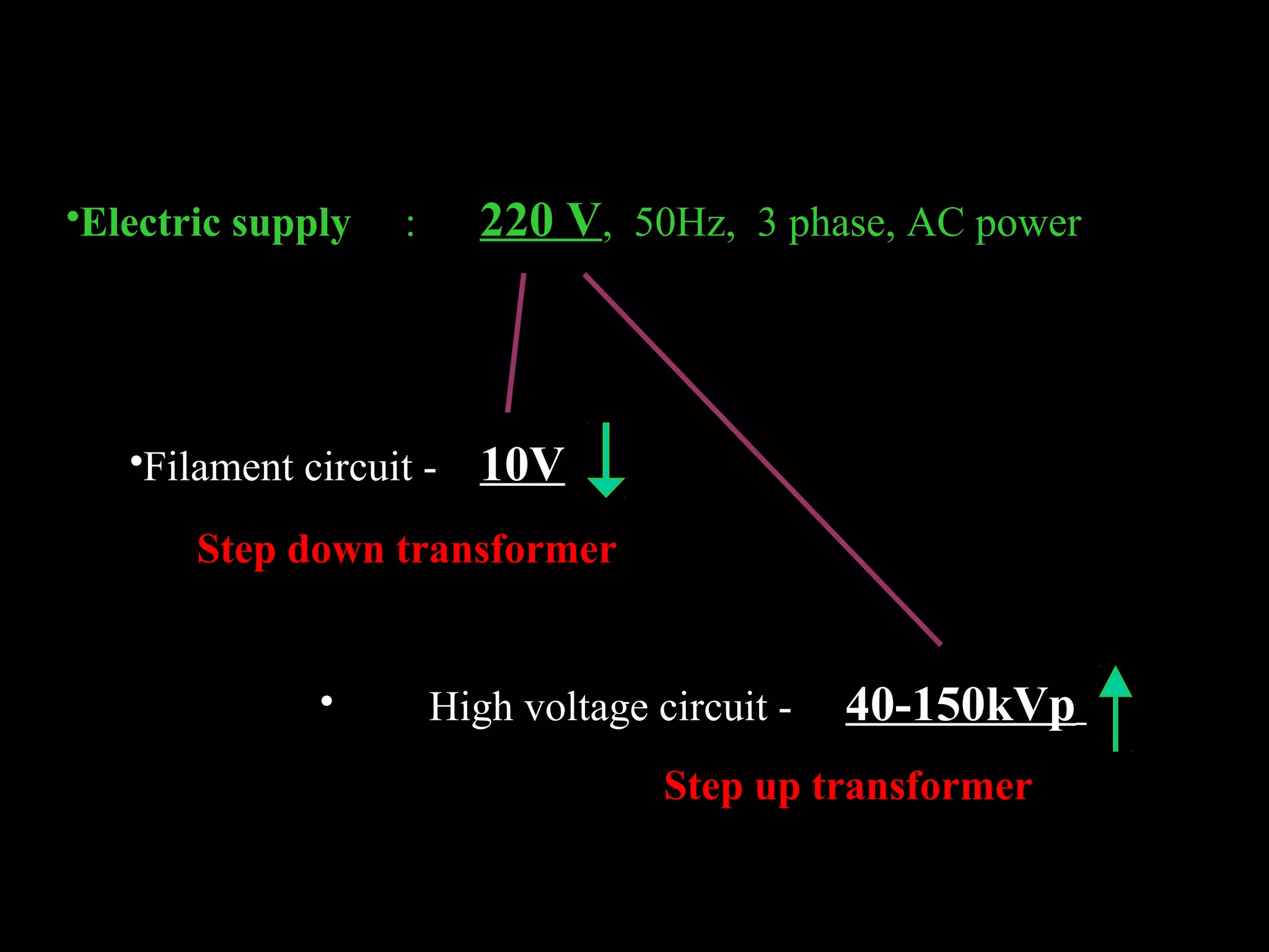 •Electric supply : 220 V, 50Hz, 3 phase, AC power 
•Filament circuit - 10V 
Step down transformer 
• High voltage circuit - 40-150kVp 
Step up transformer 
 
