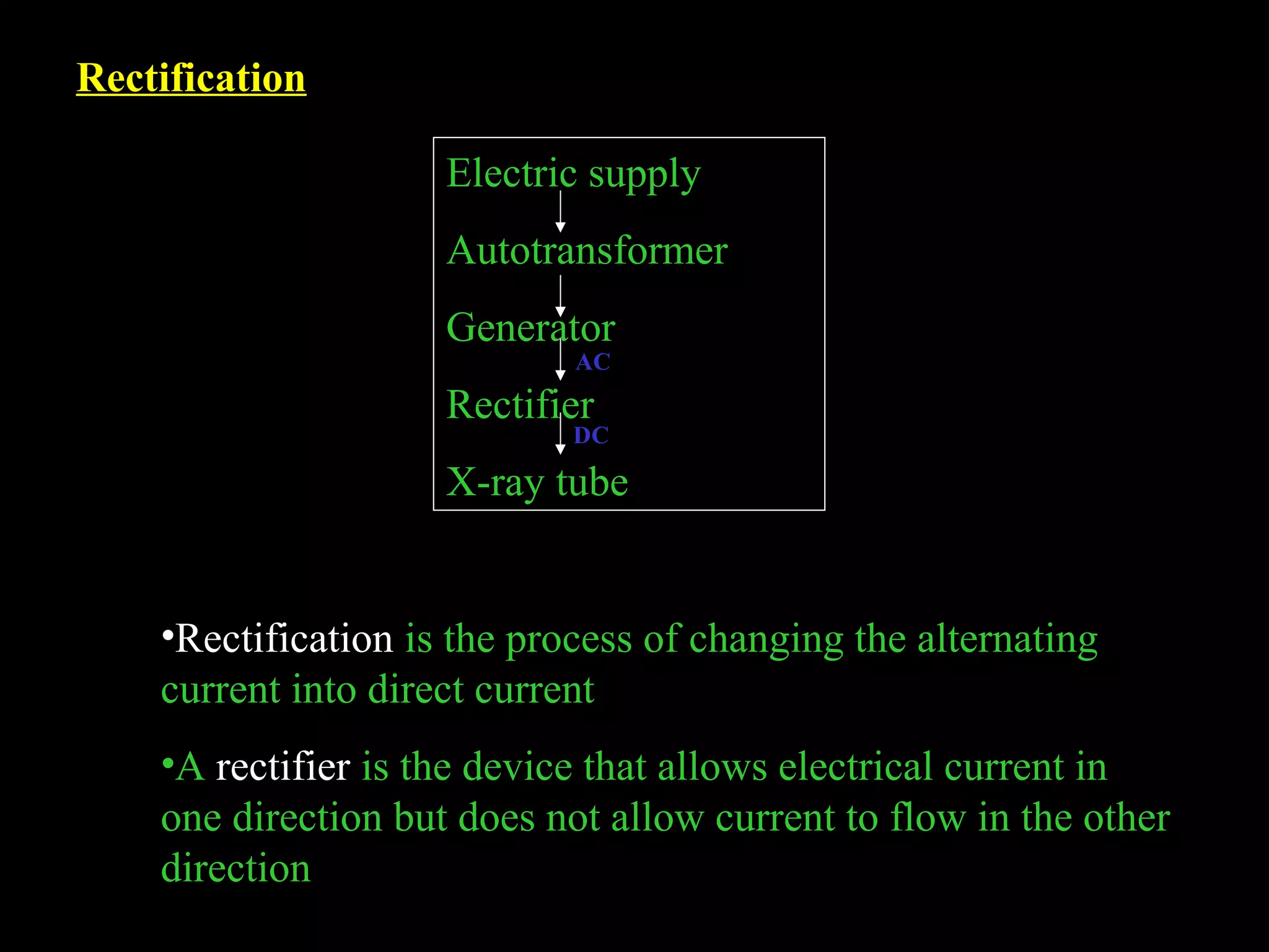 Rectification 
Electric supply 
Autotransformer 
Generator 
AC 
Rectifier 
DC 
X-ray tube 
•Rectification is the process of changing the alternating 
current into direct current 
•A rectifier is the device that allows electrical current in 
one direction but does not allow current to flow in the other 
direction 
 