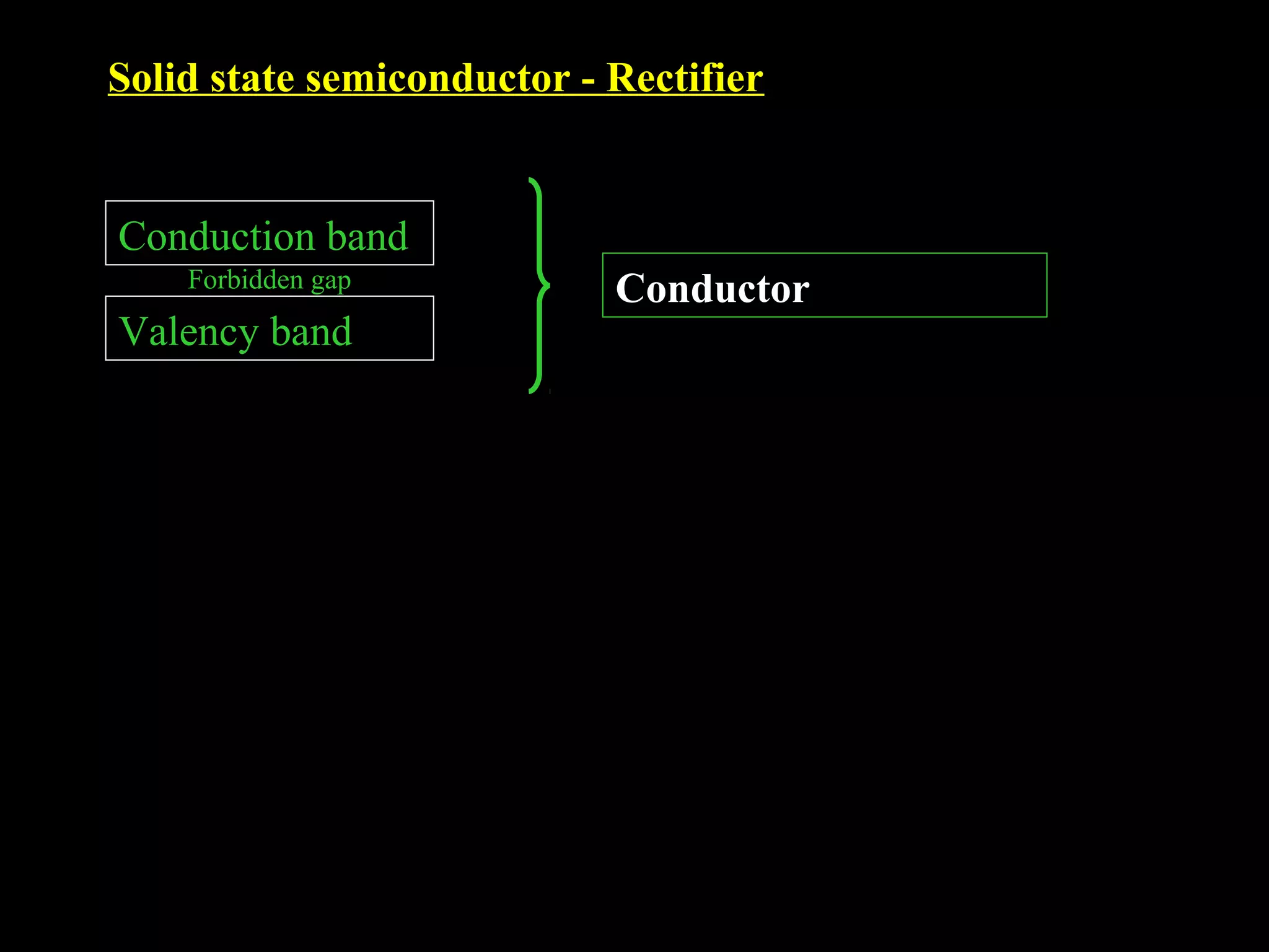 Solid state semiconductor - Rectifier 
Conduction band 
Forbidden gap 
Valency band 
Conductor 
 