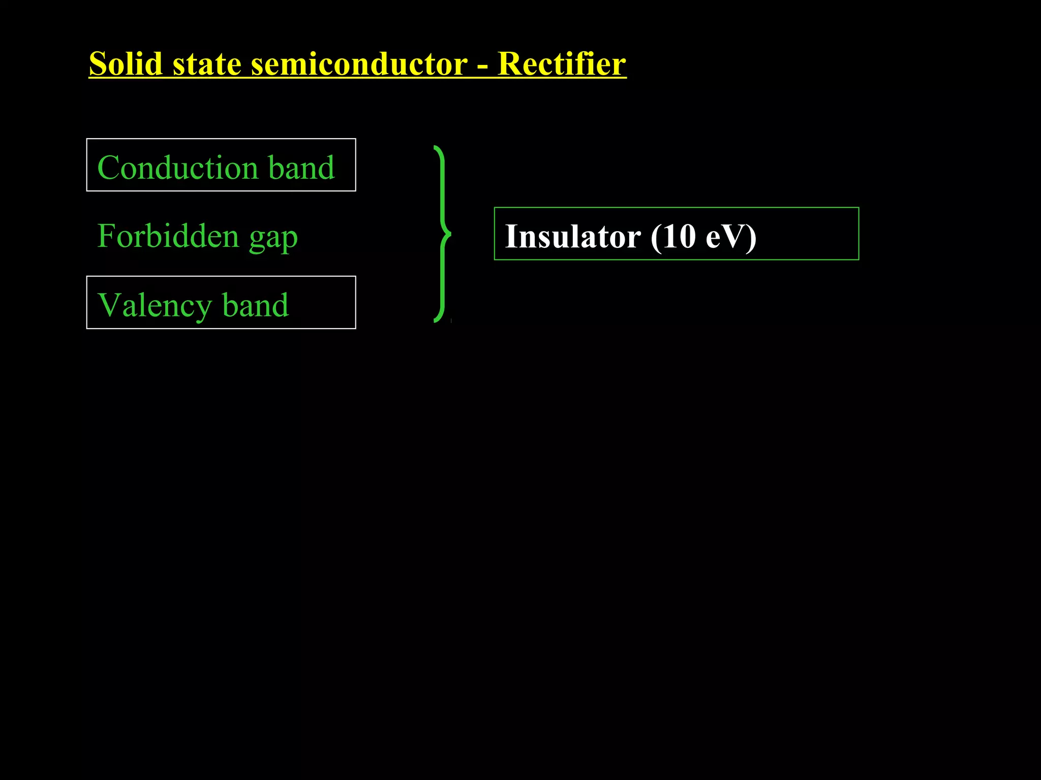 Solid state semiconductor - Rectifier 
Conduction band 
Forbidden gap 
Valency band 
Insulator (10 eV) 
 