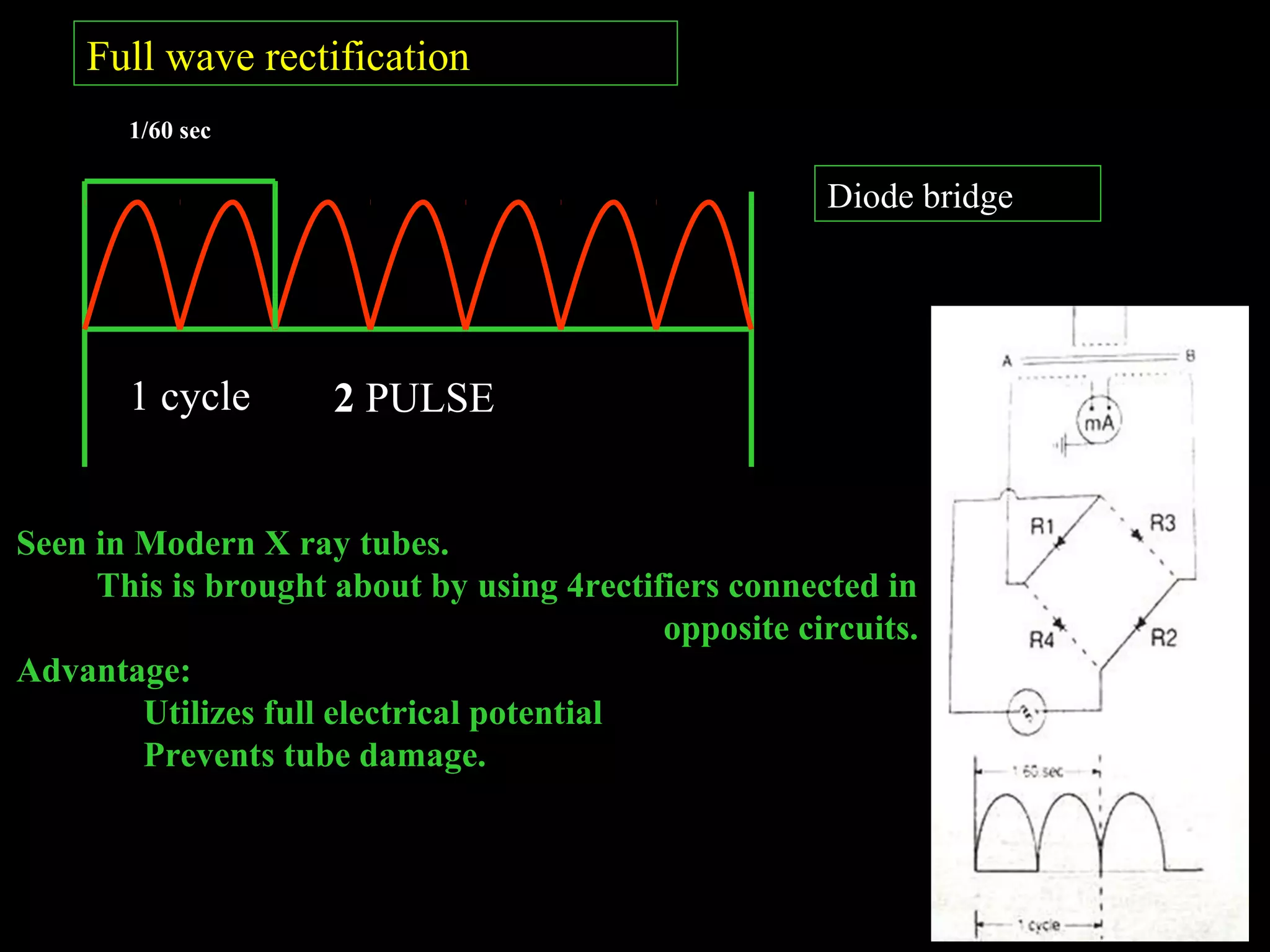 1/60 sec 
1 cycle 
Diode bridge 
Full wave rectification 
2 PULSE 
Seen in Modern X ray tubes. 
This is brought about by using 4rectifiers connected in 
opposite circuits. 
Advantage: 
Utilizes full electrical potential 
Prevents tube damage. 
 