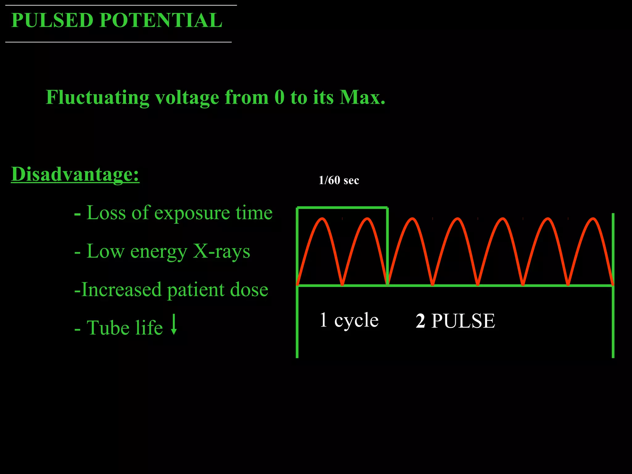 PULSED POTENTIAL 
Fluctuating voltage from 0 to its Max. 
Disadvantage: 
- Loss of exposure time 
- Low energy X-rays 
-Increased patient dose 
- Tube life 
1/60 sec 
1 cycle 
2 PULSE 
 