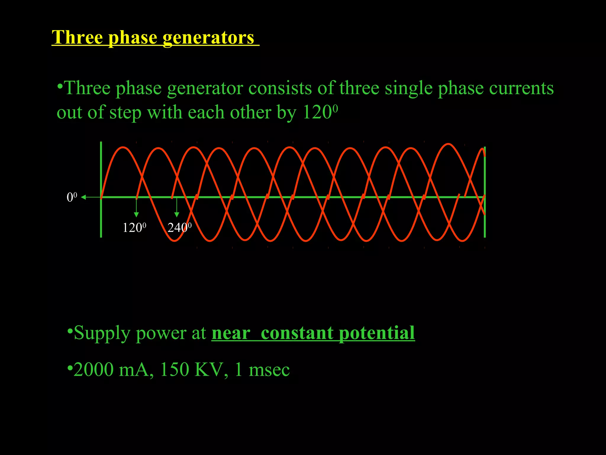 Three phase generators 
•Three phase generator consists of three single phase currents 
out of step with each other by 1200 
00 
1200 2400 
•Supply power at near constant potential 
•2000 mA, 150 KV, 1 msec 
 
