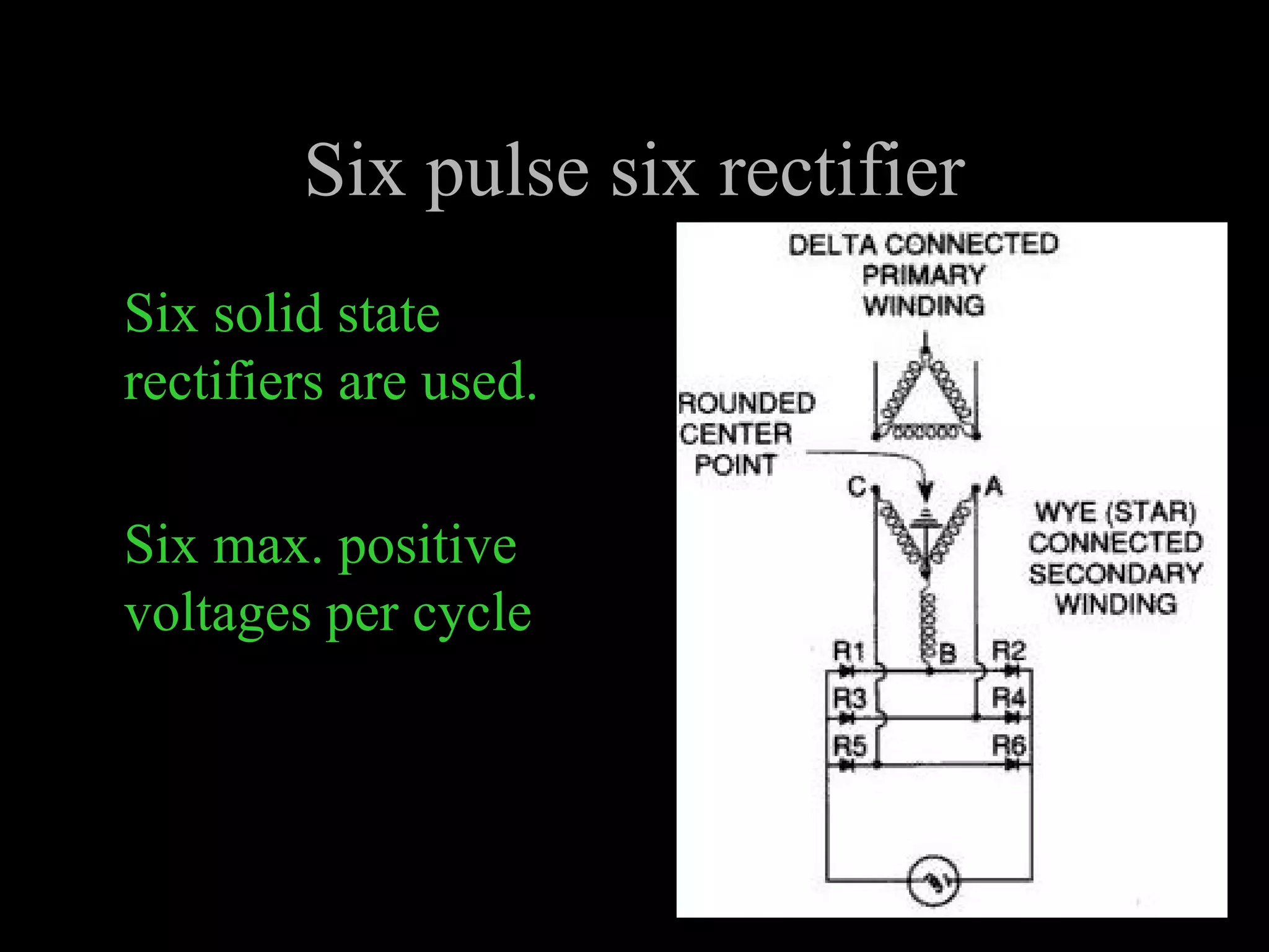 Six pulse six rectifier 
Six solid state 
rectifiers are used. 
Six max. positive 
voltages per cycle 
 