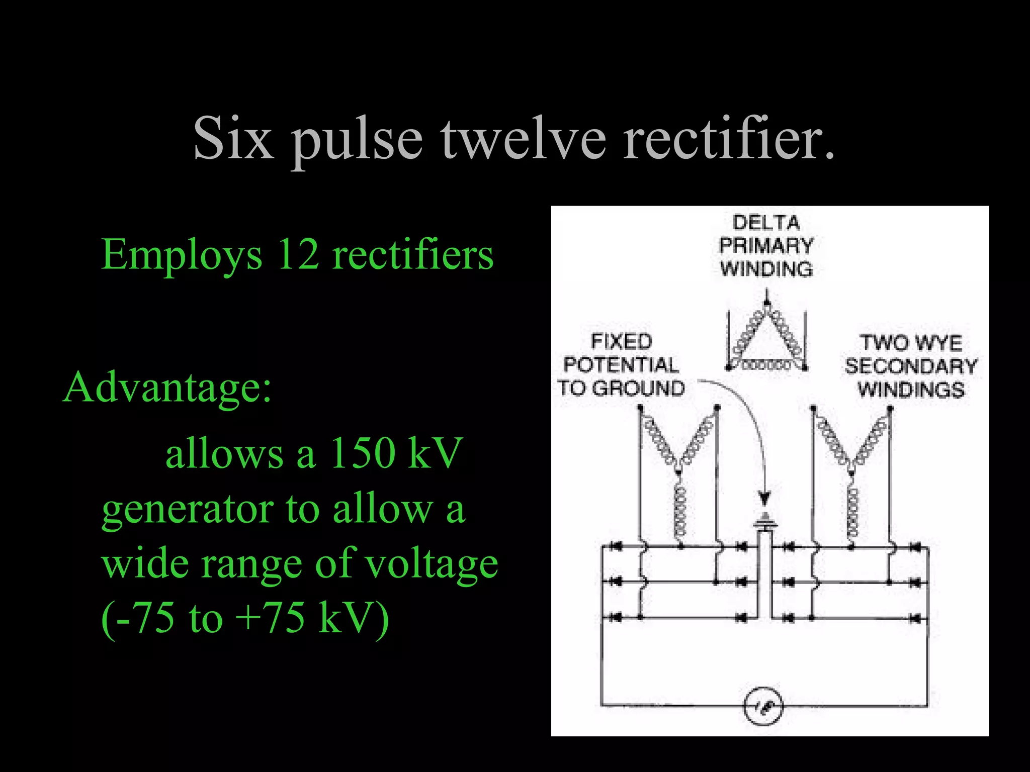 Six pulse twelve rectifier. 
Employs 12 rectifiers 
Advantage: 
allows a 150 kV 
generator to allow a 
wide range of voltage 
(-75 to +75 kV) 
 