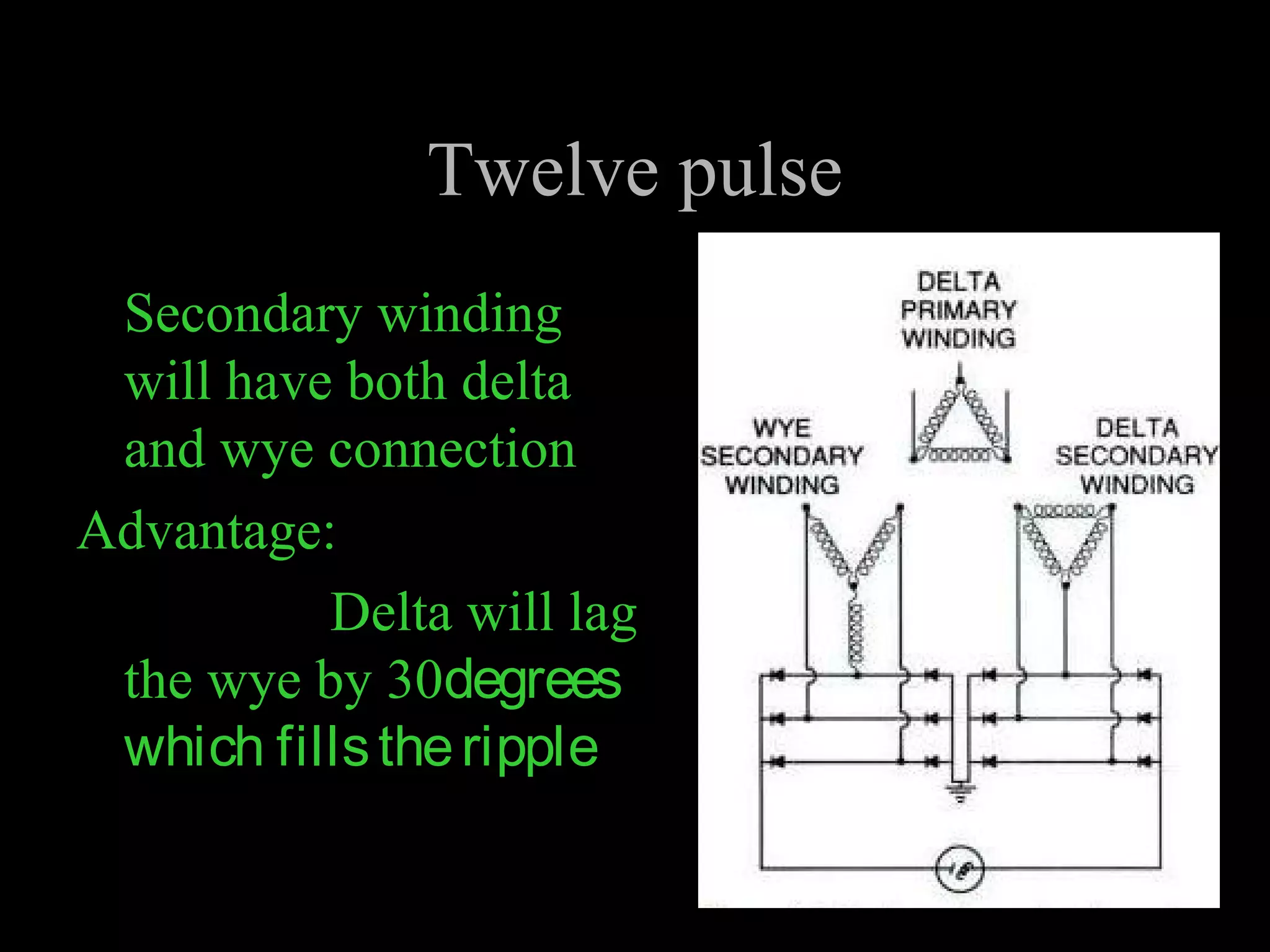 Twelve pulse 
Secondary winding 
will have both delta 
and wye connection 
Advantage: 
Delta will lag 
the wye by 30degrees 
which fills the ripple 
 