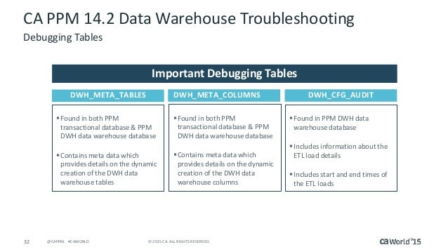 project data warehouse and hotel management Data warehouse project management listen project management for data warehousing allows for large amounts of user input and at all phases of the project. project data warehouse and hotel management Data warehouse project management listen project management for data warehousing allows for large amounts of user input and at all phases of the project.