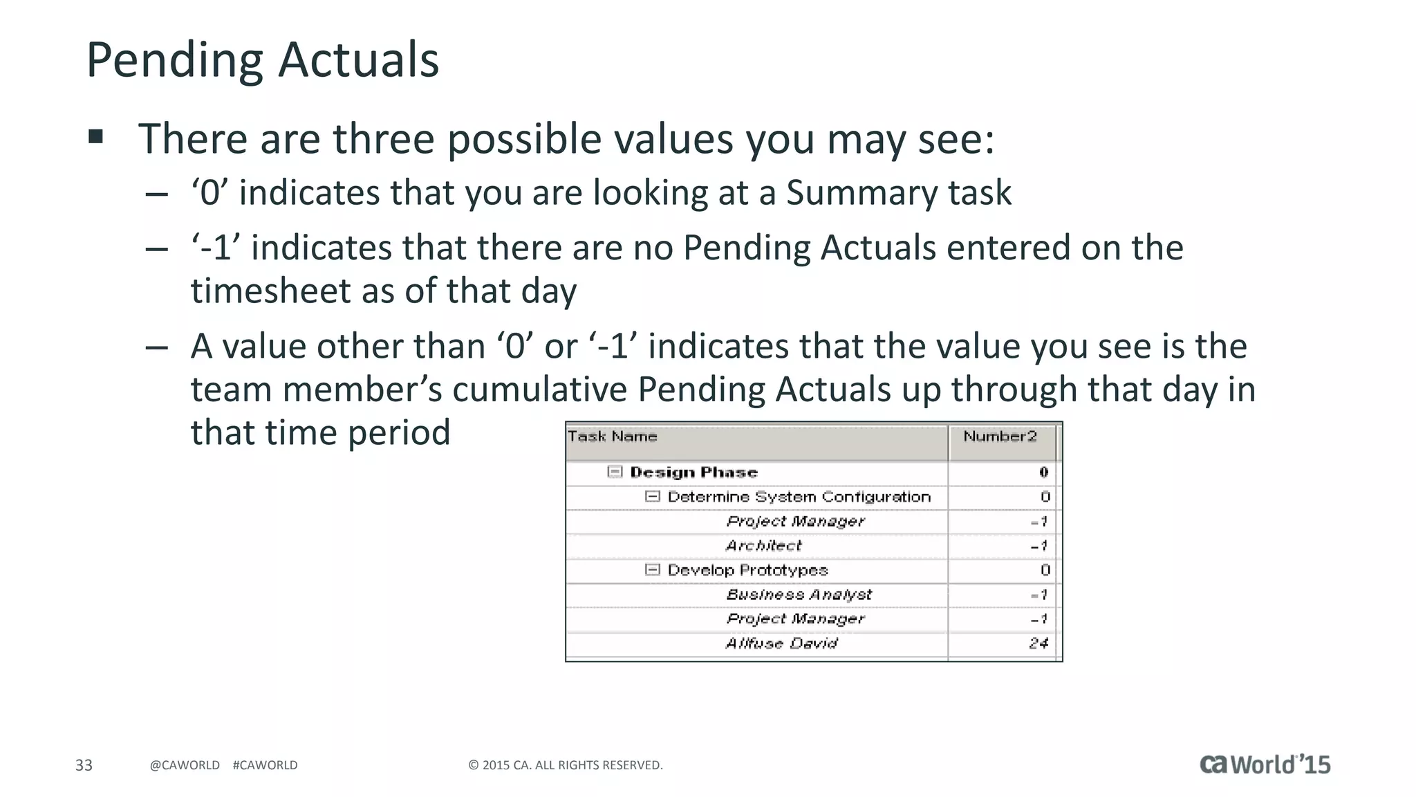 33 © 2015 CA. ALL RIGHTS RESERVED.@CAWORLD #CAWORLD
Pending Actuals
 There are three possible values you may see:
– ‘0’ indicates that you are looking at a Summary task
– ‘-1’ indicates that there are no Pending Actuals entered on the
timesheet as of that day
– A value other than ‘0’ or ‘-1’ indicates that the value you see is the
team member’s cumulative Pending Actuals up through that day in
that time period
 