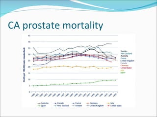 Ca prostate
